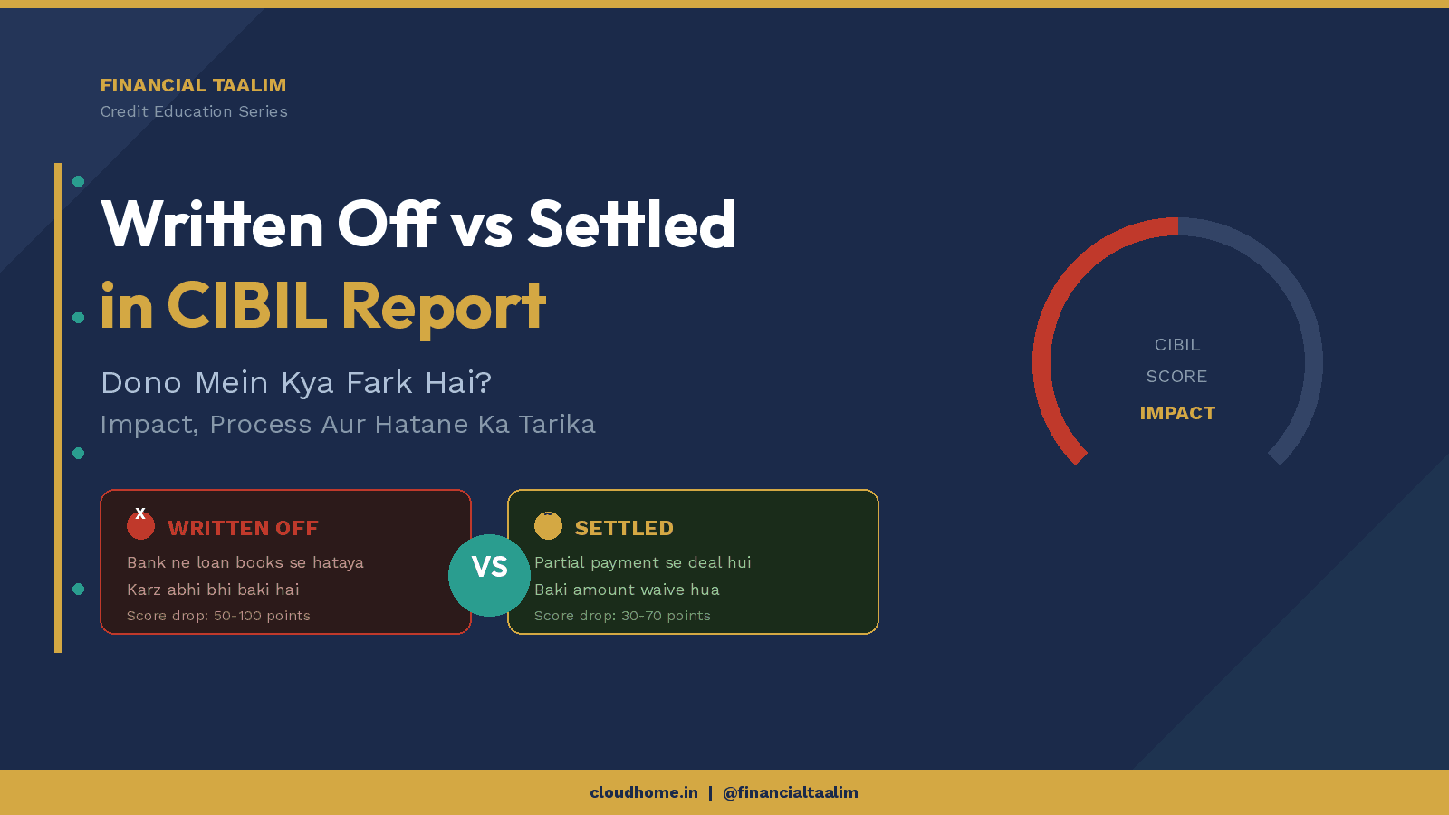 Written Off vs Settled in CIBIL Report: Dono Mein Kya Fark Hai Aur Kaise Hatayein?